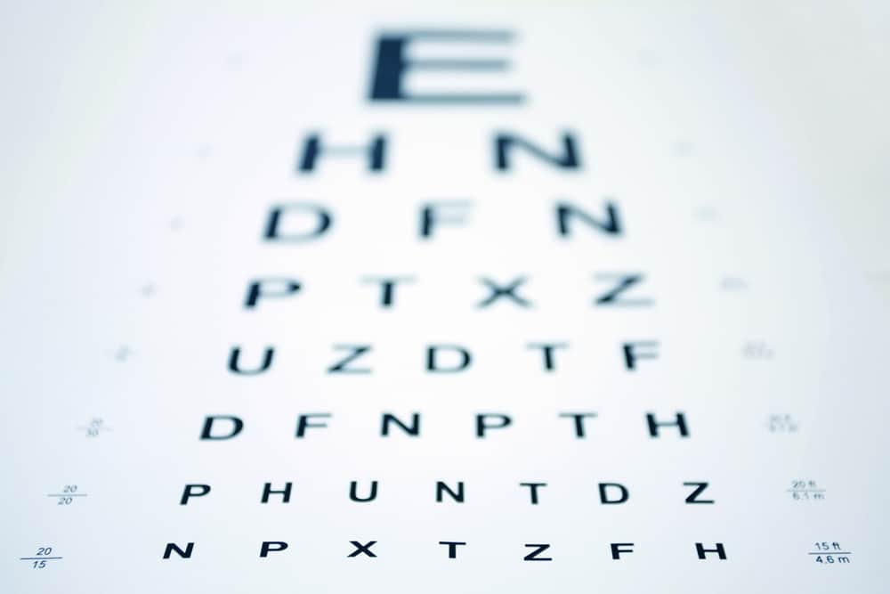 Learn About Snellen Eye Chart